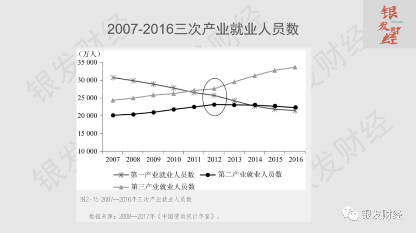 人口红利什么意思