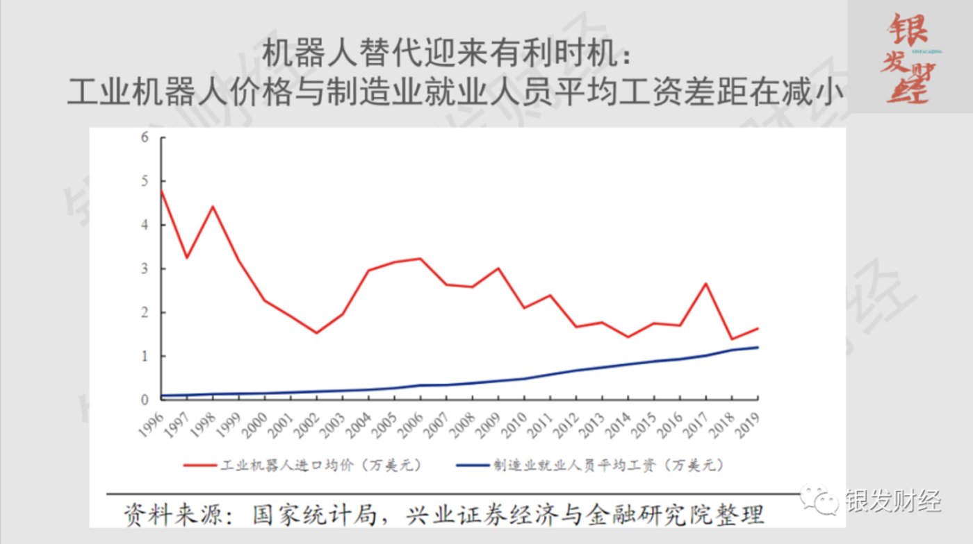 人口红利什么意思