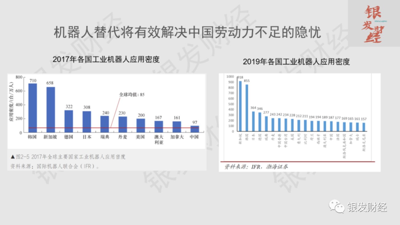 人口红利什么意思