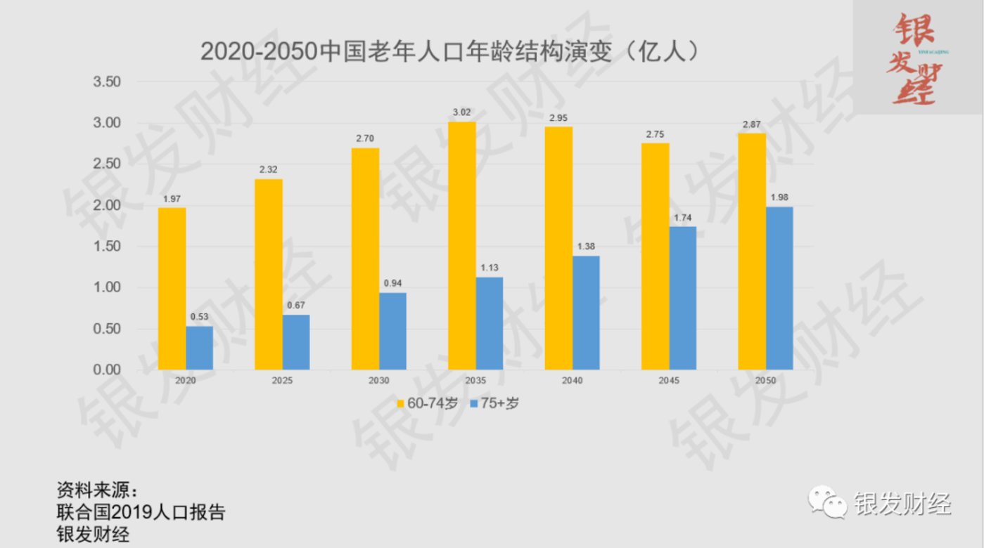 人口红利什么意思