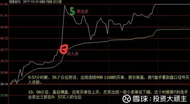 日内回转交易