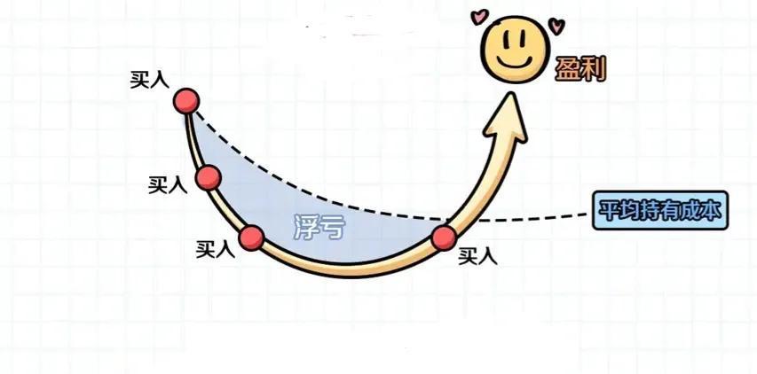 区间放量