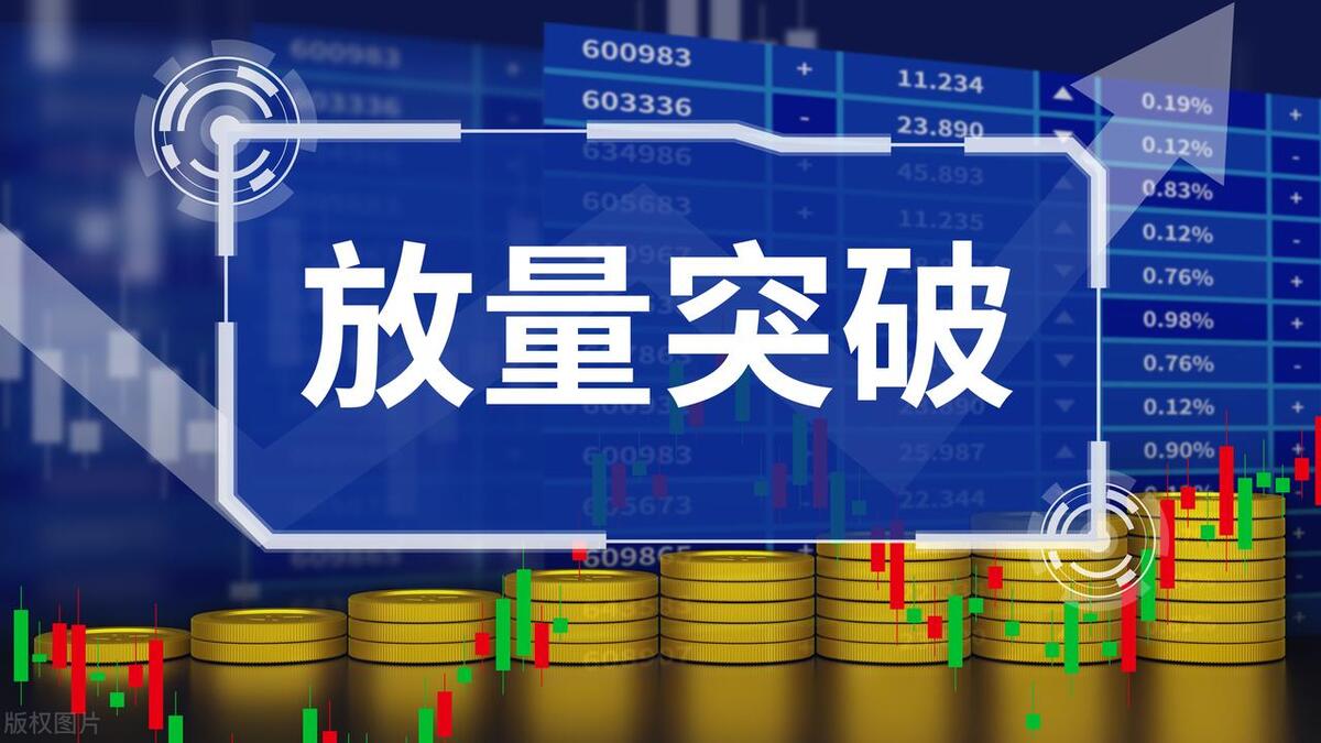 区间放量