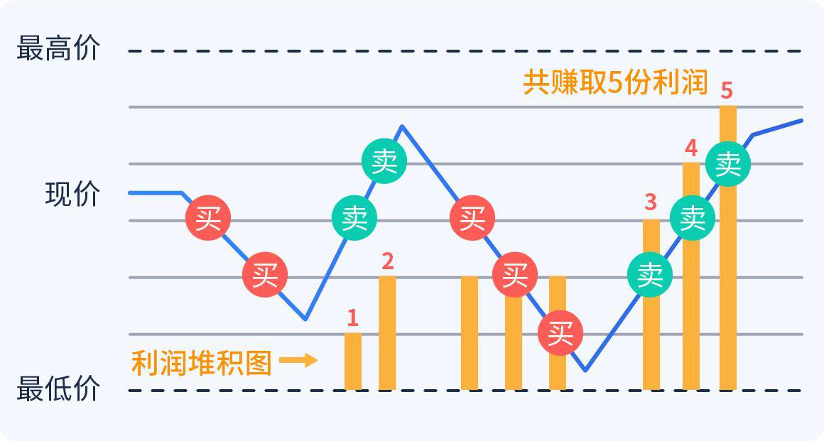 区间放量