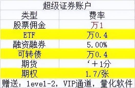 区间放量