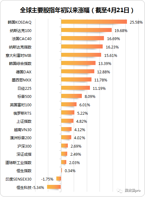 权重股是指哪些股票