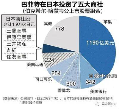 权重股是指哪些股票