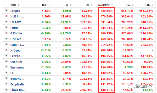 权重股是指哪些股票