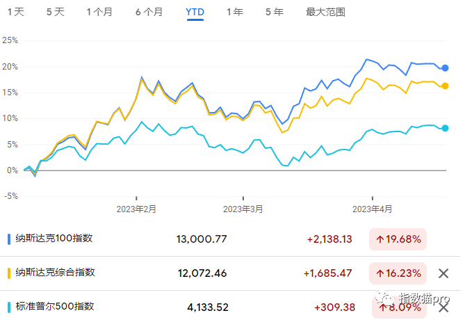 权重股是指哪些股票
