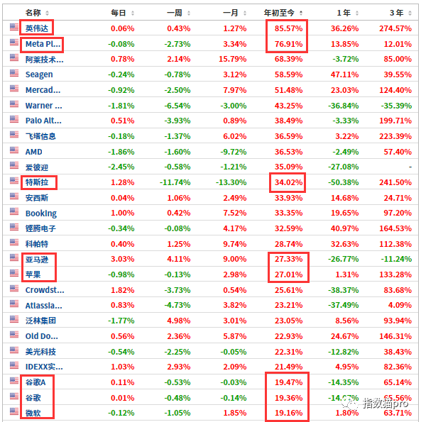 权重股是指哪些股票