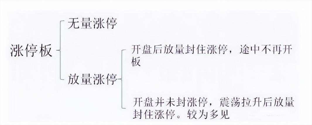 区间放量