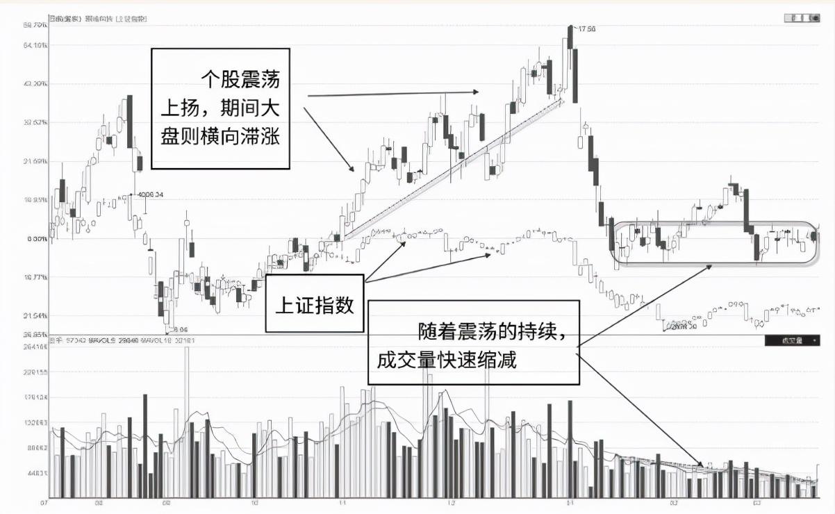 区间放量