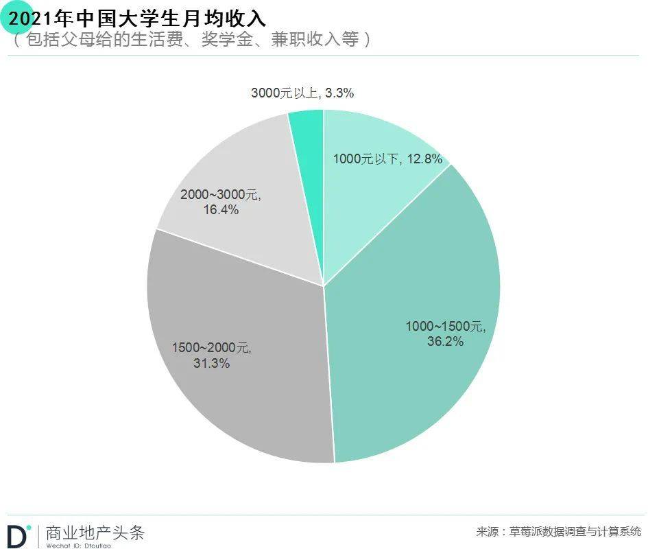 青春少艾