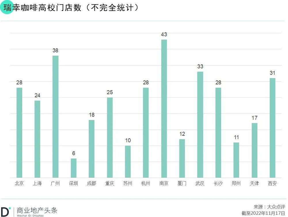 青春少艾