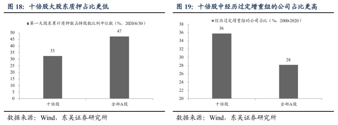 潜力股是什么意思