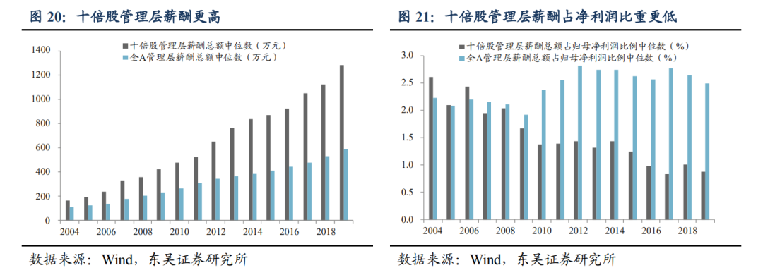 潜力股是什么意思