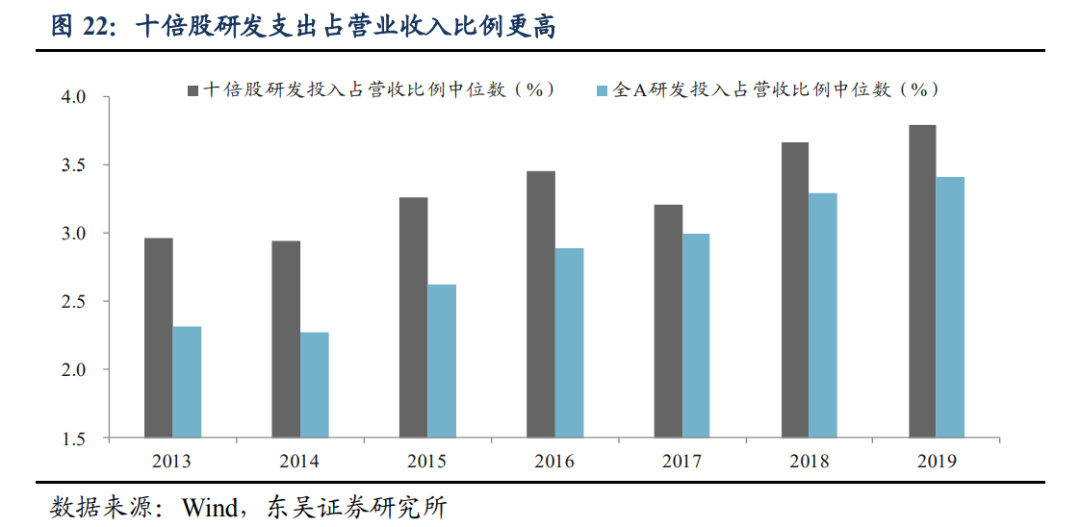 潜力股是什么意思