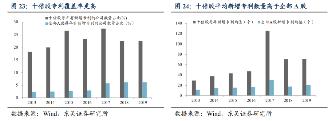 潜力股是什么意思