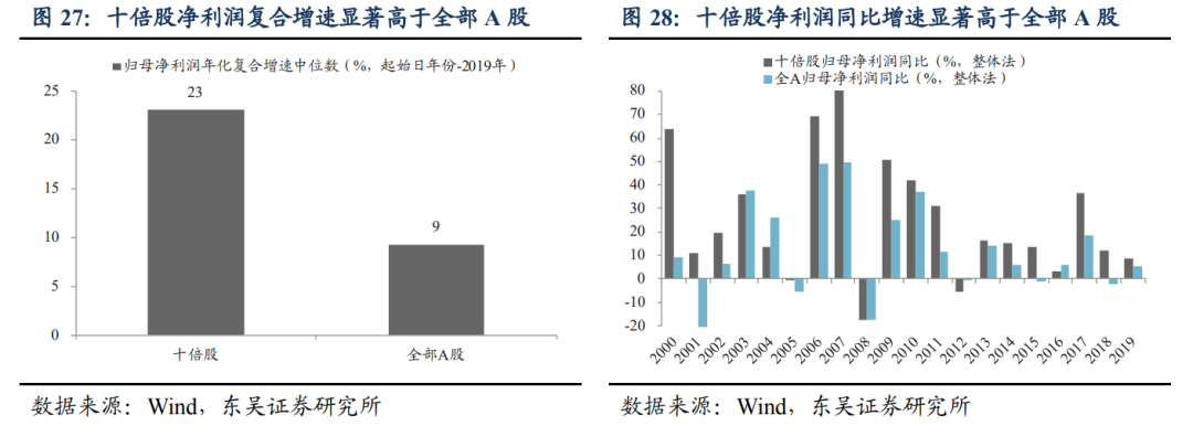 潜力股是什么意思