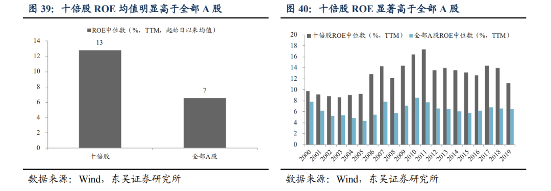 潜力股是什么意思