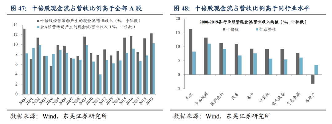潜力股是什么意思