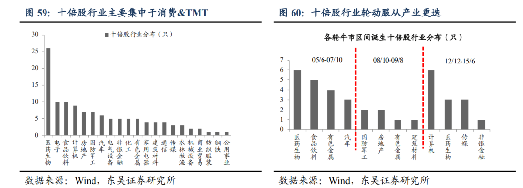 潜力股是什么意思