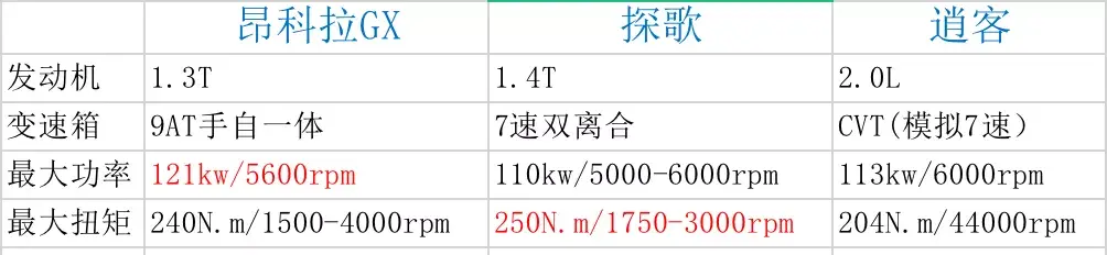气球贷