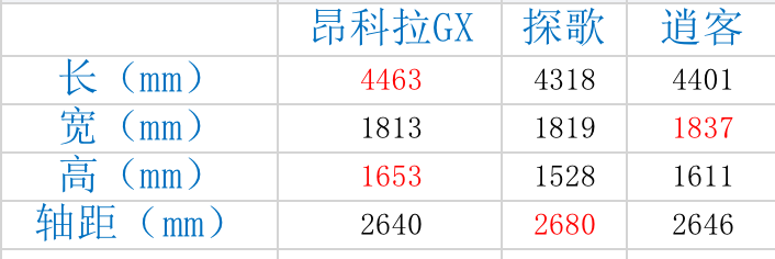 气球贷