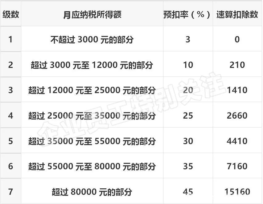 企业年金受益人