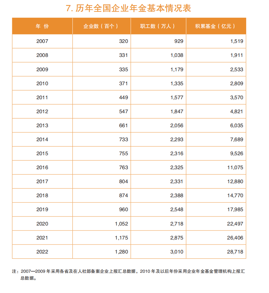 企业年金如何提取