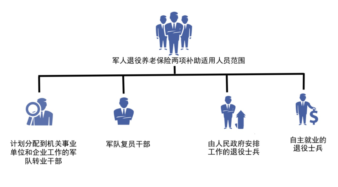企业年金如何提取