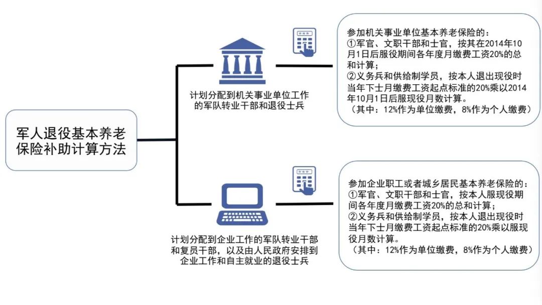 企业年金如何提取