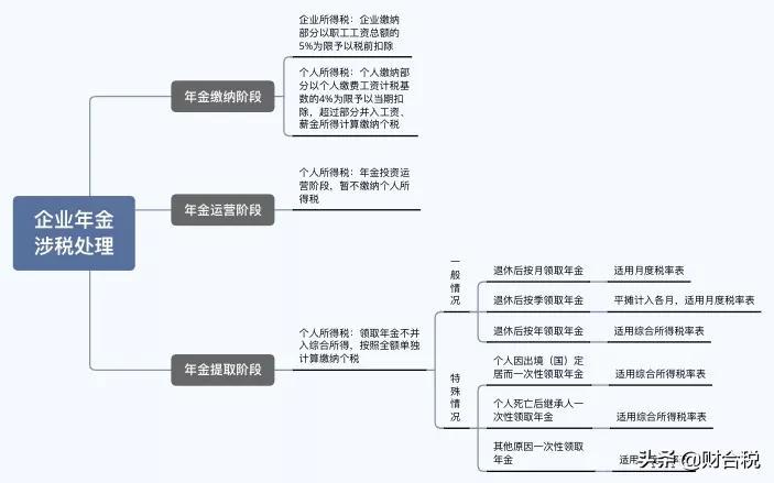 企业年金受益人