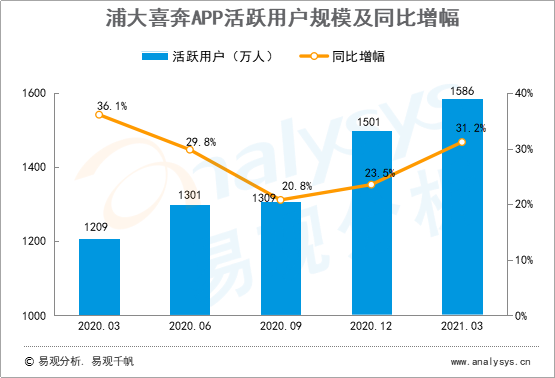 浦大喜奔app