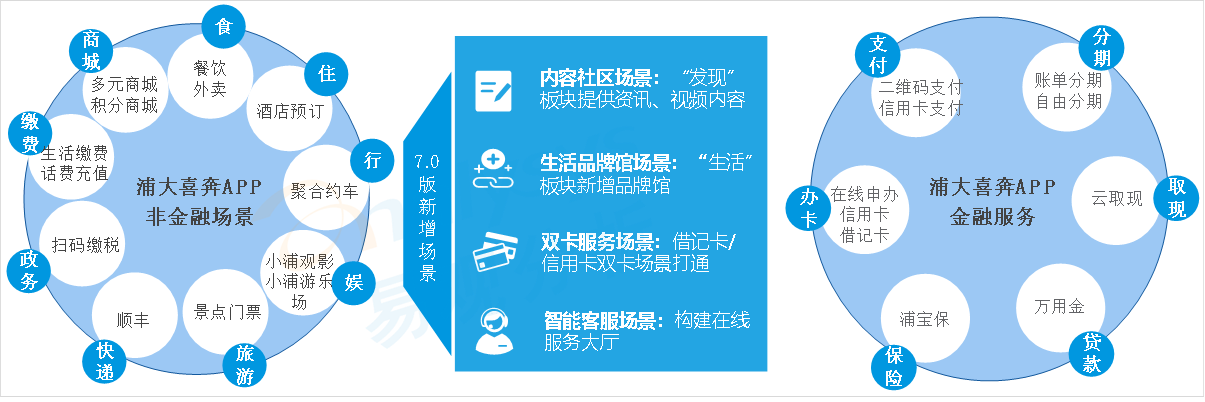 浦大喜奔app