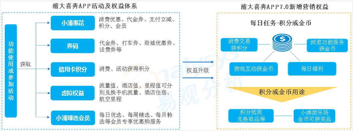 浦大喜奔app