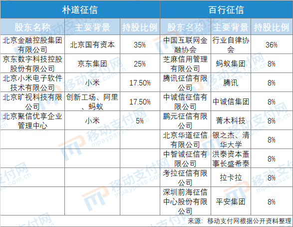 朴道征信