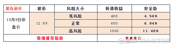 配债