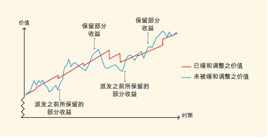 派息是什么意思