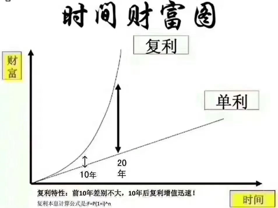 派息是什么意思