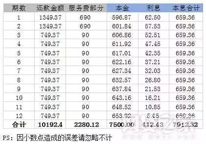 你我贷放款中