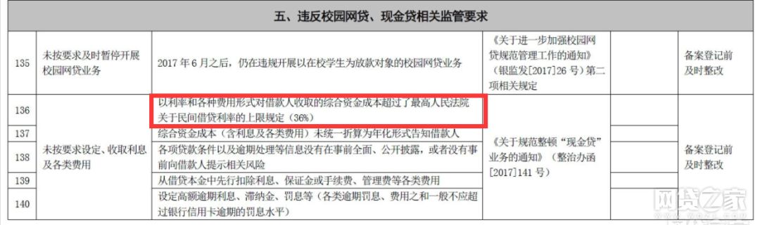 你我贷放款中