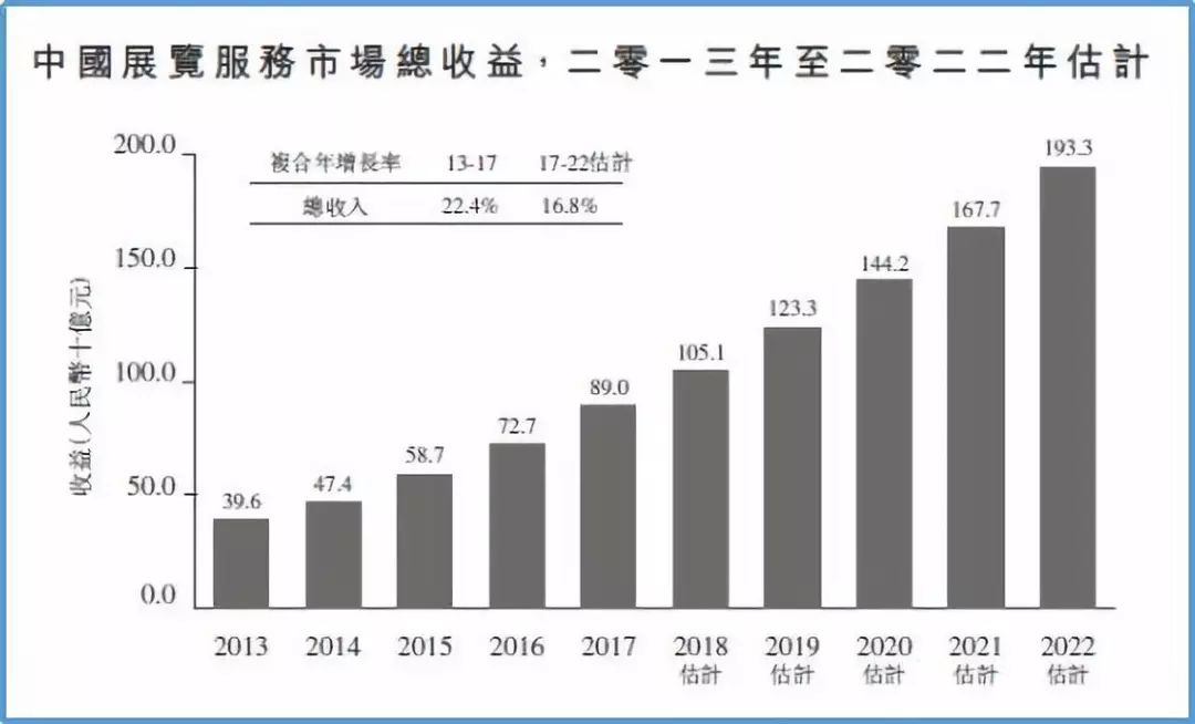 募资是什么意思