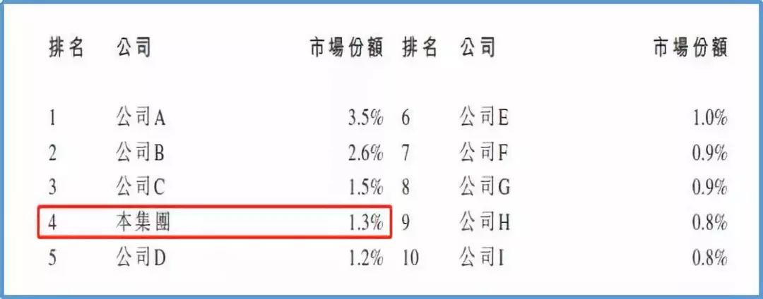 募资是什么意思