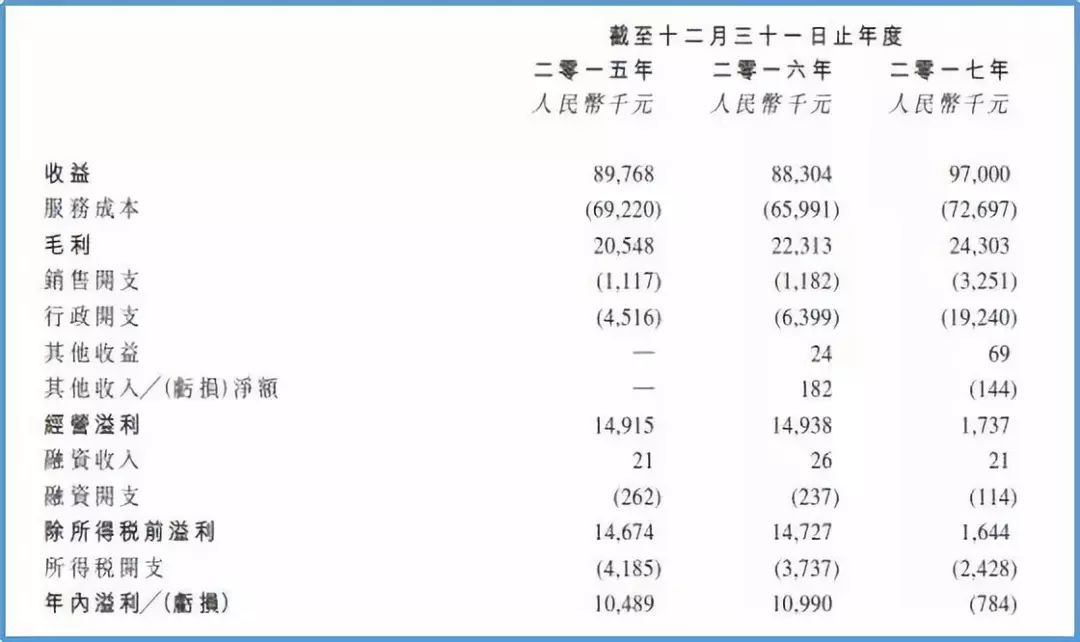 募资是什么意思