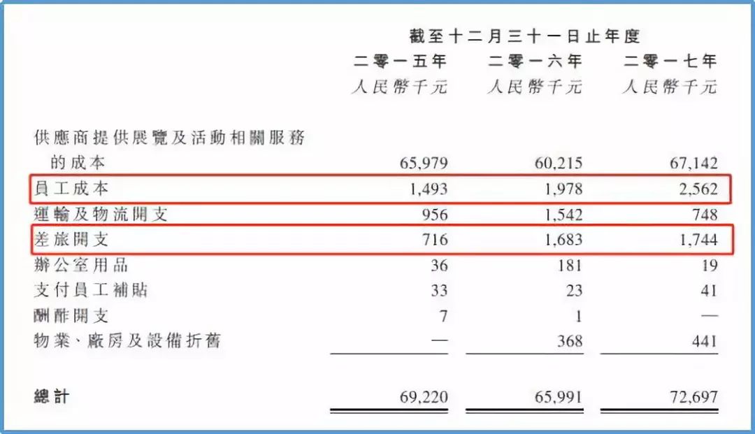 募资是什么意思