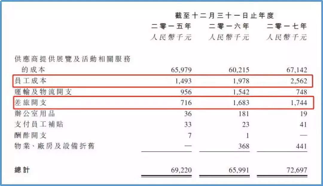 募资是什么意思