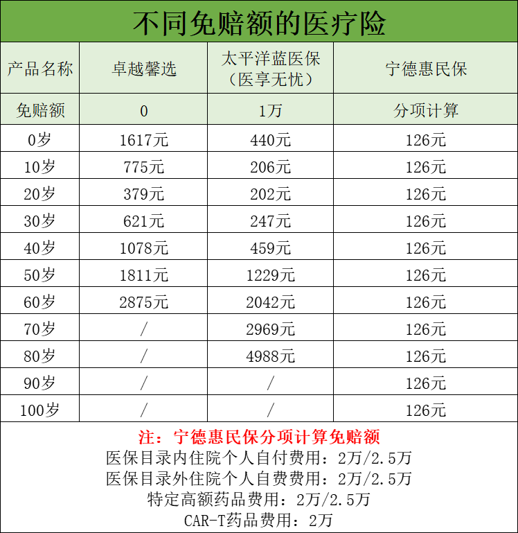 闽惠保
