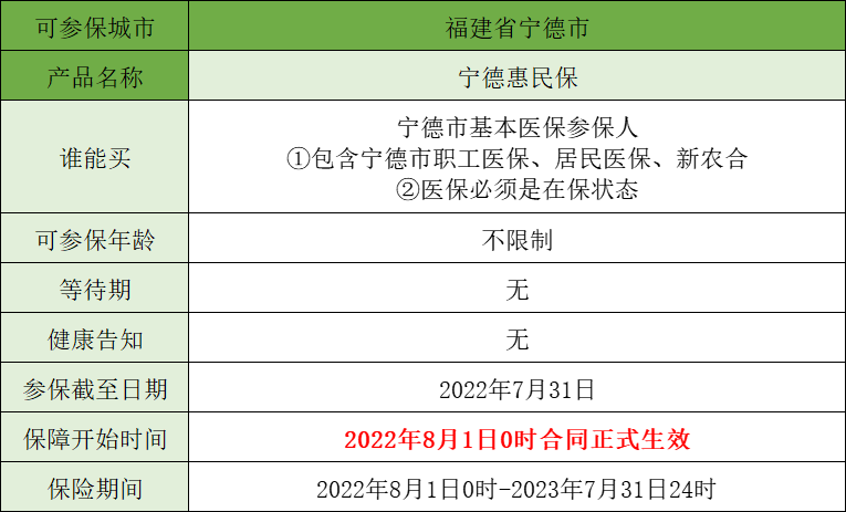 闽惠保