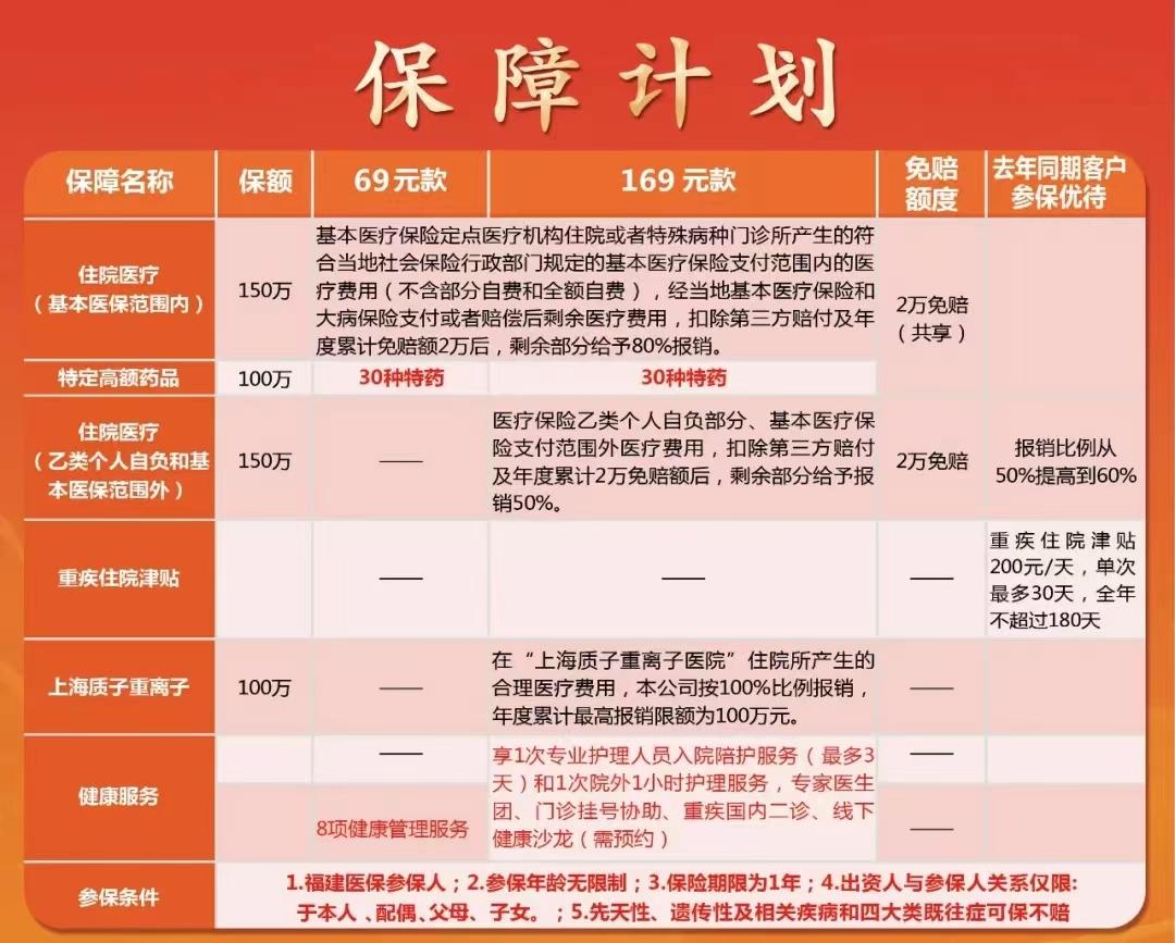 闽惠保